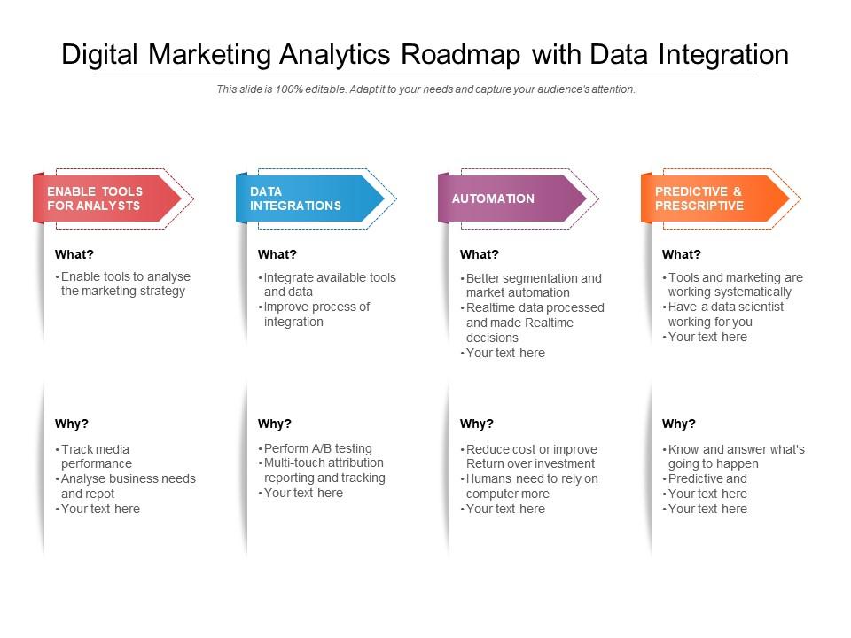 digital marketing and analytics