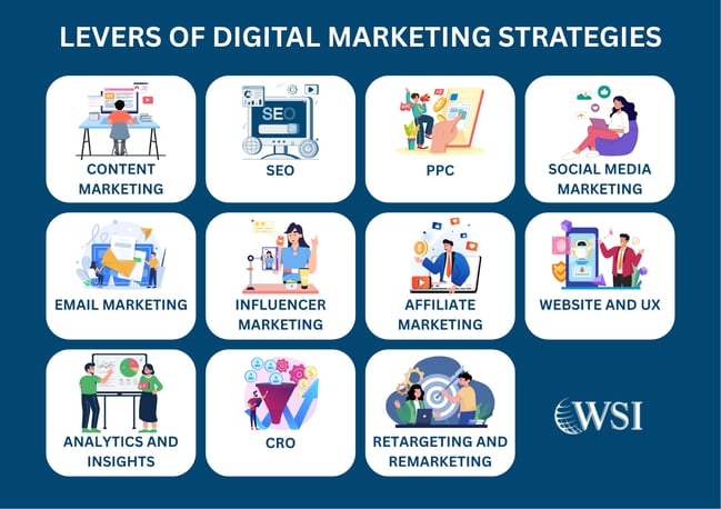 digital media strategy