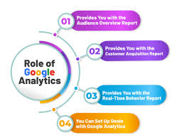 google analytics digital marketing