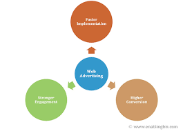 internet advertising agency
