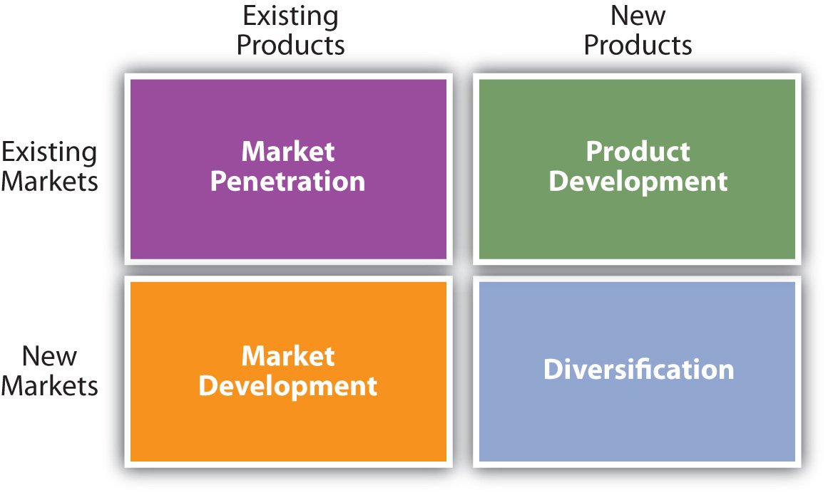 marketing strategy for online business
