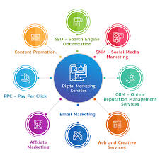 sem in digital marketing