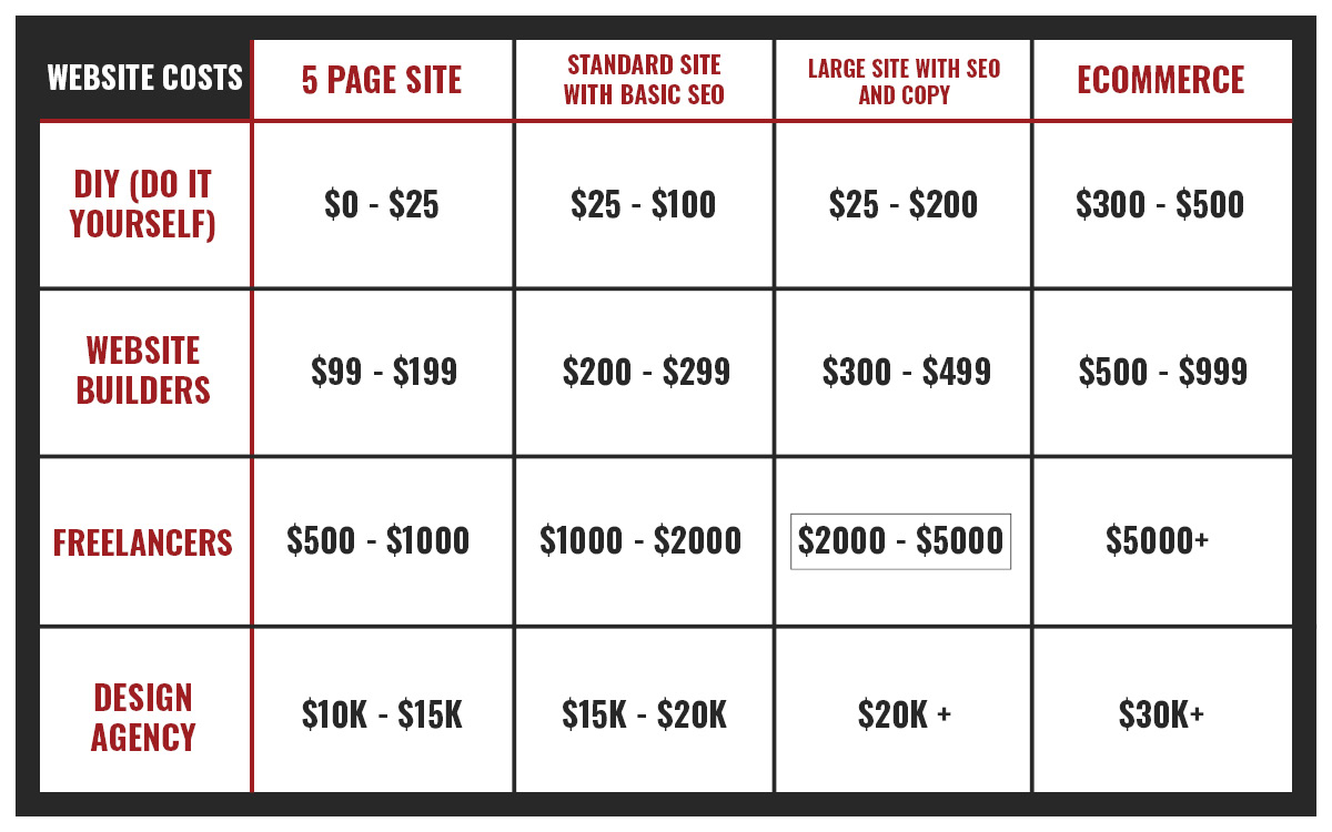 web design cost