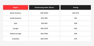 web development cost