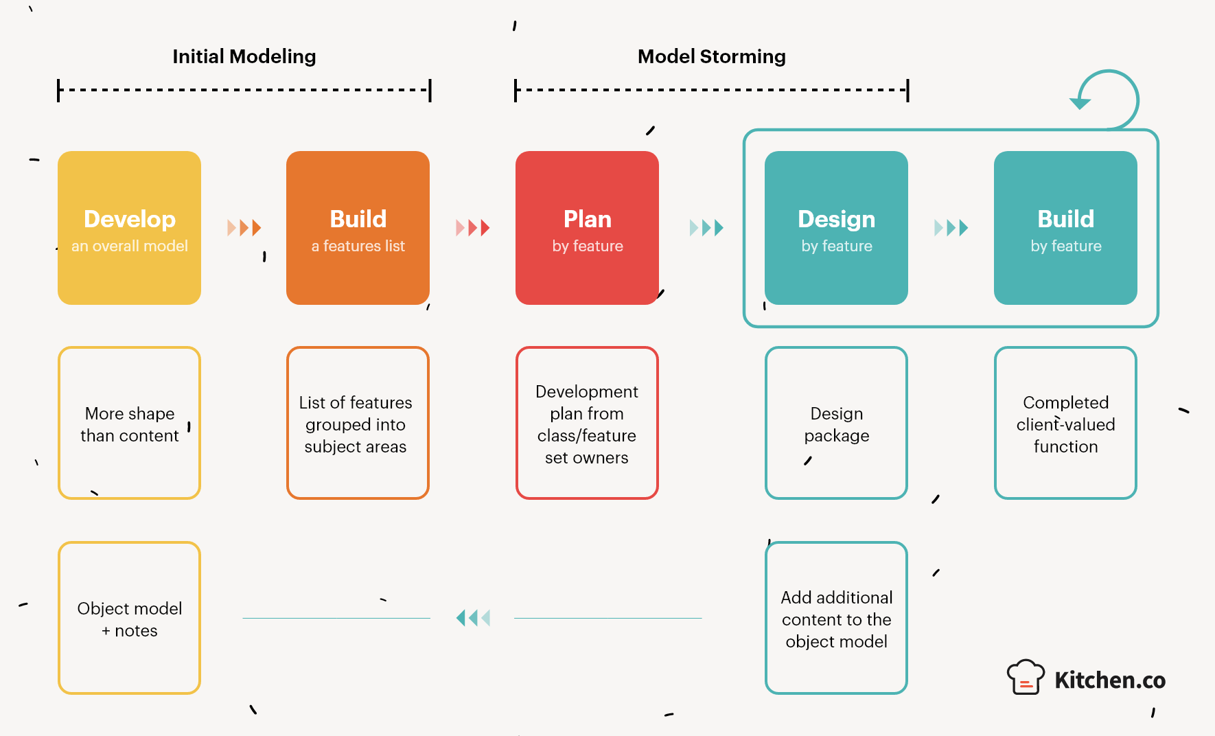 web development website