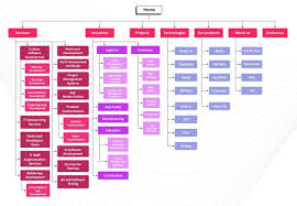 website development website